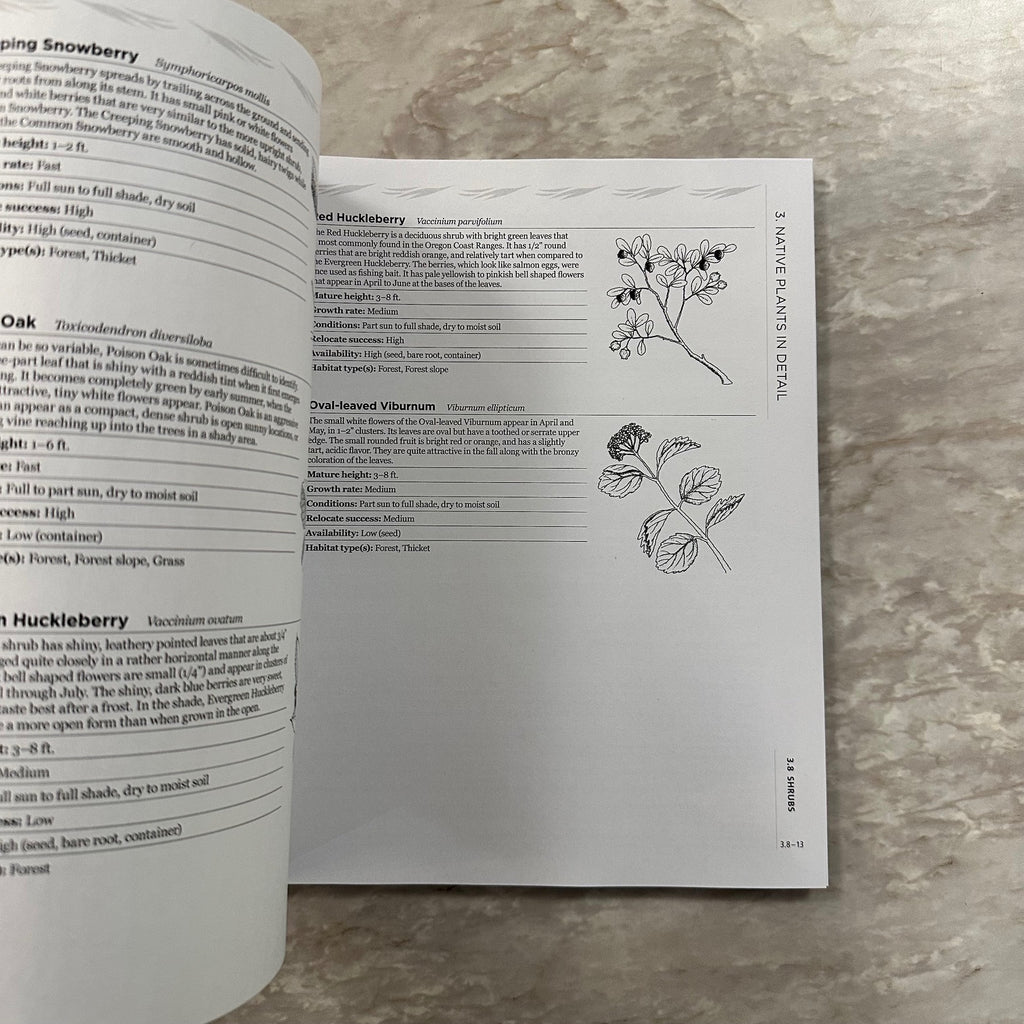 Portland Plant List